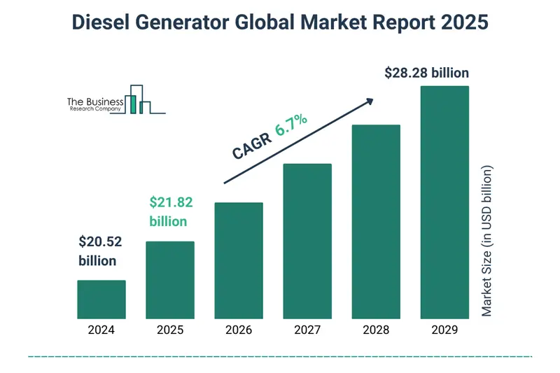 2025年全球柴油發電機市場報告